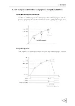 Предварительный просмотр 92 страницы Unipulse F156 Operation Manual