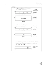 Предварительный просмотр 98 страницы Unipulse F156 Operation Manual