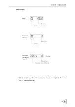 Предварительный просмотр 114 страницы Unipulse F156 Operation Manual