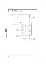 Предварительный просмотр 51 страницы Unipulse TM200 Operation Manual