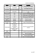 Preview for 14 page of UNIS TIME OUT Operation Manual