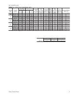 Preview for 5 page of Unitary products group BAUP024 Installation Manual