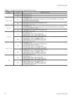 Preview for 10 page of Unitary products group BAUP024 Installation Manual