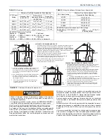 Preview for 15 page of Unitary products group PT8 Installation Manual