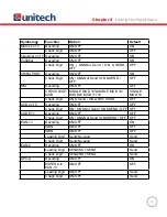 Preview for 26 page of Unitech HT580 User Manual