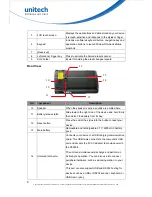 Preview for 12 page of Unitech PA500II User Manual