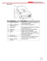 Preview for 5 page of Unitech PA600 Getting Started