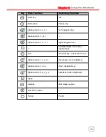 Preview for 23 page of Unitech PA600 User Manual