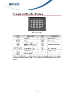 Preview for 26 page of Unitech PA820 User Manual