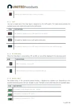 Preview for 28 page of UNITED Clave Series System Manual