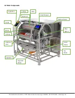 Preview for 8 page of UNITED CPC4000 Operation And Maintenance Manual