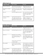 Preview for 18 page of UNITED CPC4000 Operation And Maintenance Manual