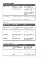 Preview for 19 page of UNITED CPC4000 Operation And Maintenance Manual