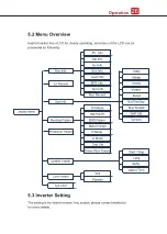 Предварительный просмотр 31 страницы V-TAC 11955 Instruction Manual