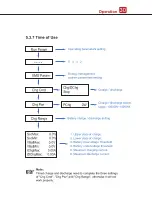 Предварительный просмотр 35 страницы V-TAC 11955 Instruction Manual