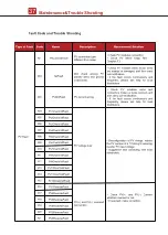 Предварительный просмотр 43 страницы V-TAC 11955 Instruction Manual