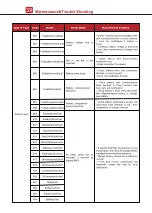 Предварительный просмотр 45 страницы V-TAC 11955 Instruction Manual