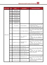 Предварительный просмотр 46 страницы V-TAC 11955 Instruction Manual