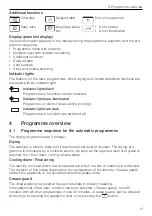 Предварительный просмотр 11 страницы V-ZUG 173 Operating Instructions Manual