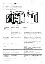 Preview for 23 page of V-ZUG 173 Operating Instructions Manual