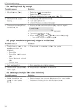 Предварительный просмотр 34 страницы V-ZUG 173 Operating Instructions Manual