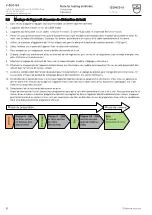 Предварительный просмотр 92 страницы V-ZUG 41145 Testing Notes