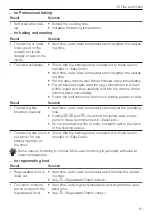 Preview for 61 page of V-ZUG CombiSteamer V6000 Operating Instructions Manual