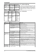 Preview for 16 page of V-ZUG Cooler V200 Operating Instructions Manual