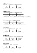 Preview for 4 page of V-ZUG Cooltronic Operating Instructions Manual