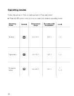 Предварительный просмотр 38 страницы V-ZUG SL Operating Instructions Manual