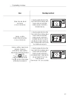 Предварительный просмотр 41 страницы V-ZUG SL Operating Instructions Manual