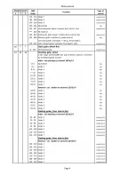 Preview for 33 page of V Robin 300 plasma spot User Manual