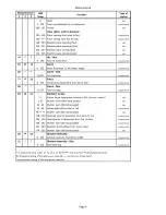 Preview for 35 page of V Robin 300 plasma spot User Manual