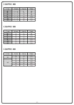 Предварительный просмотр 13 страницы V2 CALYPSO Series Manual