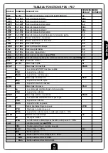 Preview for 69 page of V2 PD5 Instructions Manual