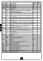 Preview for 92 page of V2 PD5 Instructions Manual