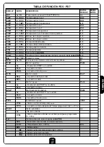 Preview for 113 page of V2 PD5 Instructions Manual