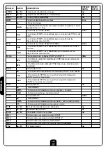 Preview for 114 page of V2 PD5 Instructions Manual