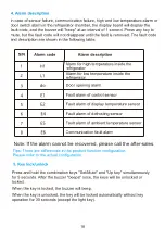 Preview for 20 page of Vacc-Safe VS350 User Manual