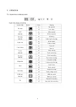 Preview for 10 page of Vacc-Safe VS50 User Manual