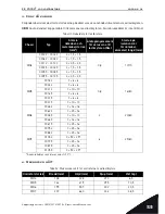 Preview for 33 page of Vacon 100 flow Installation Instruction