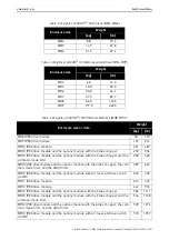 Preview for 10 page of Vacon 100 INDUSTRIAL Application Manual