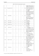 Предварительный просмотр 35 страницы Vacon 100 INDUSTRIAL Application Manual