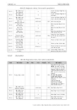 Предварительный просмотр 64 страницы Vacon 100 INDUSTRIAL Application Manual