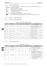 Предварительный просмотр 91 страницы Vacon 100 INDUSTRIAL Application Manual