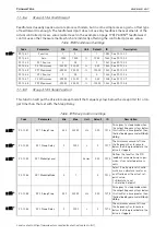 Preview for 127 page of Vacon 100 INDUSTRIAL Application Manual