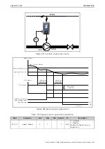 Предварительный просмотр 130 страницы Vacon 100 INDUSTRIAL Application Manual