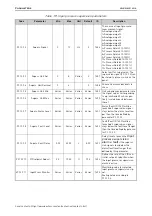 Preview for 131 page of Vacon 100 INDUSTRIAL Application Manual