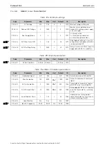 Preview for 139 page of Vacon 100 INDUSTRIAL Application Manual