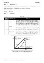 Предварительный просмотр 145 страницы Vacon 100 INDUSTRIAL Application Manual